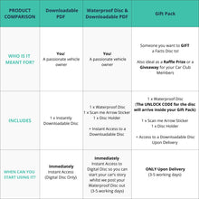 Load image into Gallery viewer, MG Car Club - Car Facts Disc